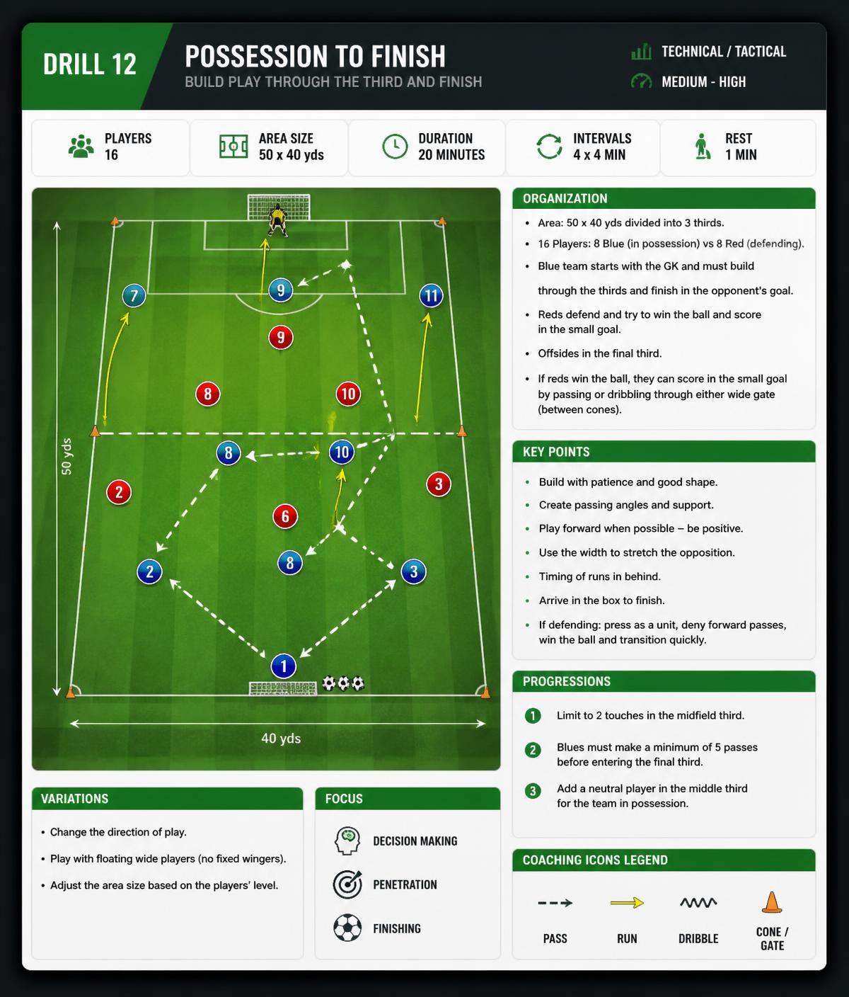 Ficha detallada de un entrenamiento con diagrama del campo